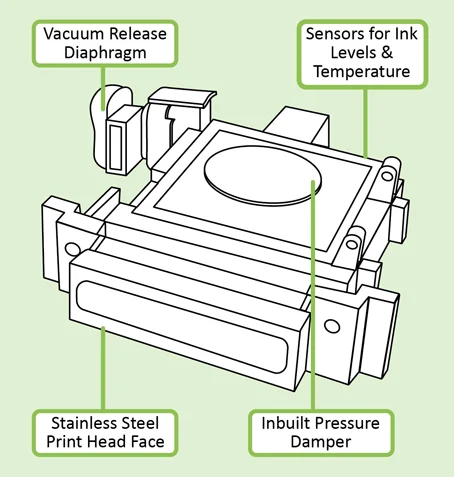 Printhead damper - DTG G4 Direct To Garment Printer