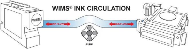 WIMS Ink Circulation