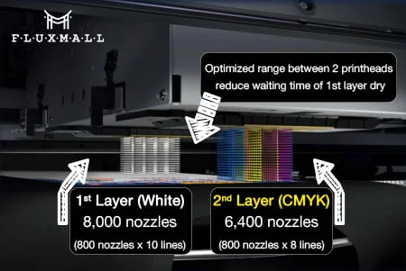 2 PrecisionCore® 10-channel 2.6″ printheads