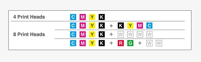 aeoon Compact DTG - Ink channel Configurations