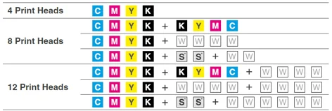 aeoon Kyo Configuration