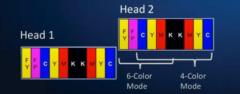 Printheads Configuration