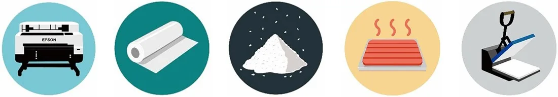 DTF printing process