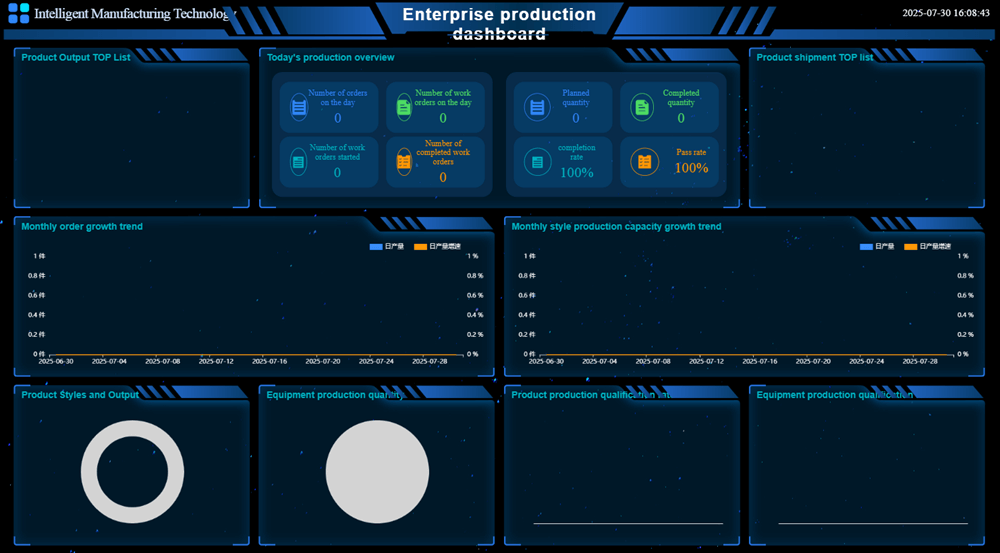 MES production dashboard